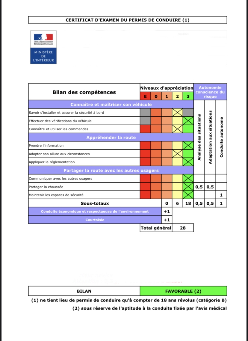 Certificat d’examen du permis de conduire avec la grille de bilan des compétences